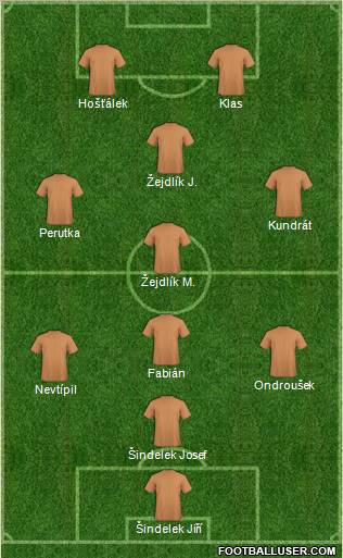 Dream Team Formation 2012