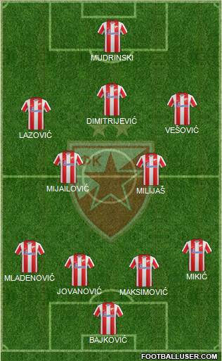 FC Red Star Belgrade Formation 2012