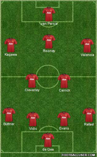 Manchester United Formation 2012