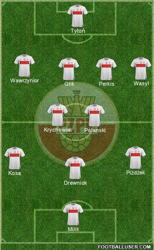 Poland Formation 2012