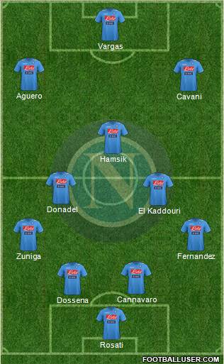 Napoli Formation 2012