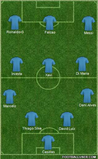 Champions League Team Formation 2012