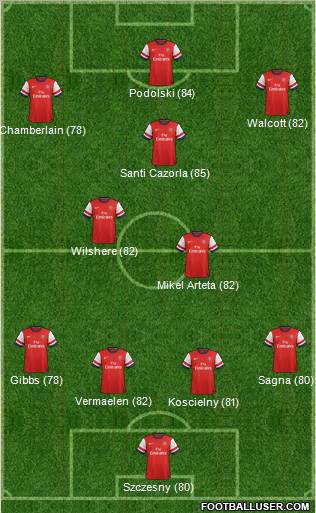 Arsenal Formation 2012