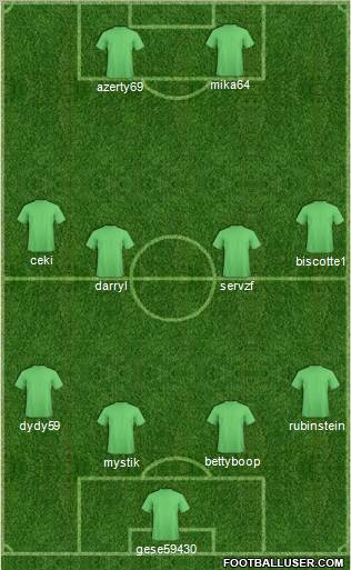 Football Manager Team Formation 2012