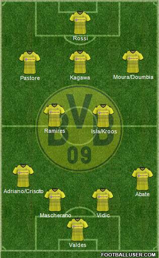 Borussia Dortmund Formation 2012