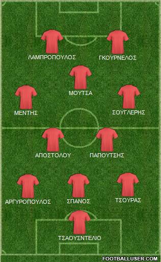 Dream Team Formation 2012