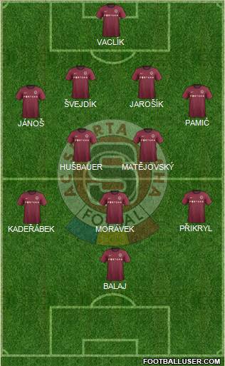 Sparta Prague Formation 2012