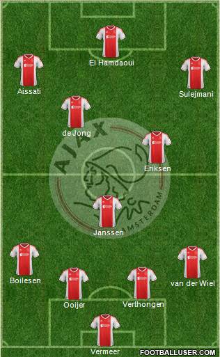 AFC Ajax Formation 2012