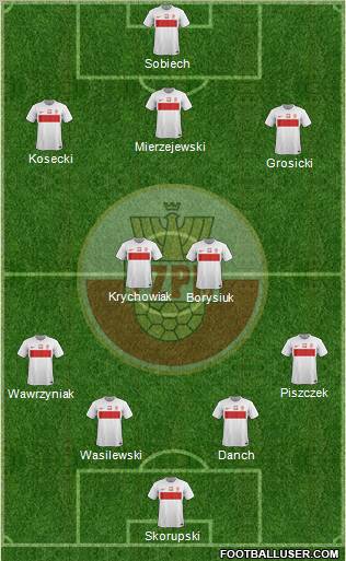Poland Formation 2012