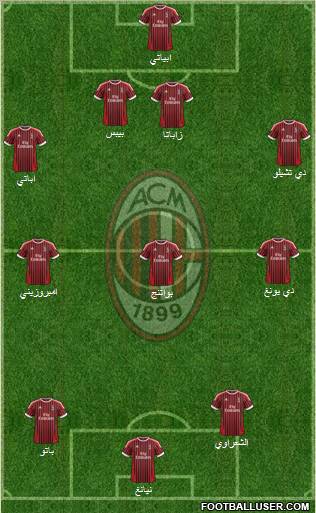 A.C. Milan Formation 2012