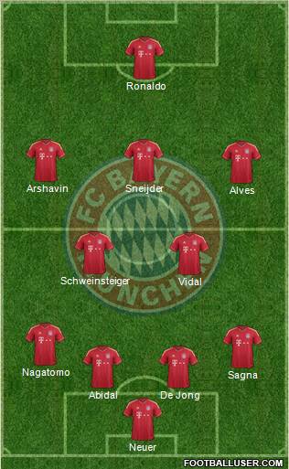 FC Bayern München Formation 2012