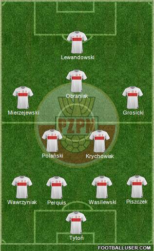 Poland Formation 2012