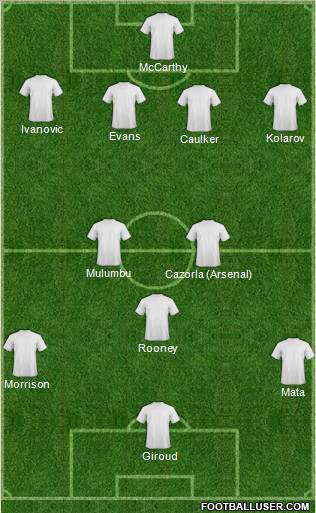 Football Manager Team Formation 2012