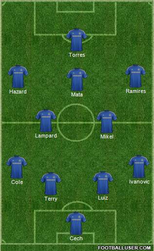 Chelsea Formation 2012