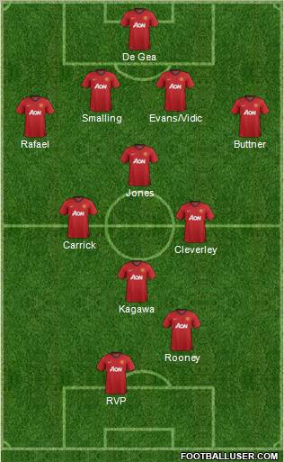 Manchester United Formation 2012