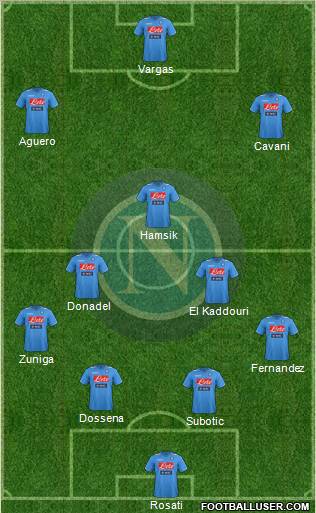 Napoli Formation 2012