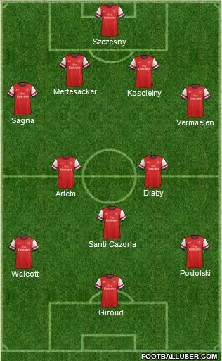 Arsenal Formation 2012