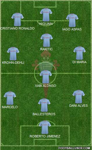 R.C. Celta S.A.D. Formation 2012