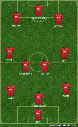 Manchester United Formation 2012