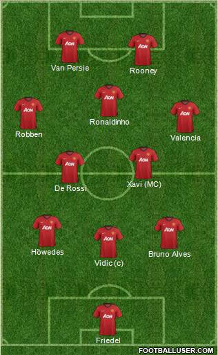Manchester United Formation 2012