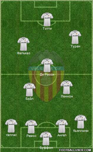 Valencia C.F., S.A.D. Formation 2012