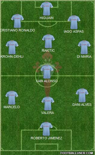 R.C. Celta S.A.D. Formation 2012