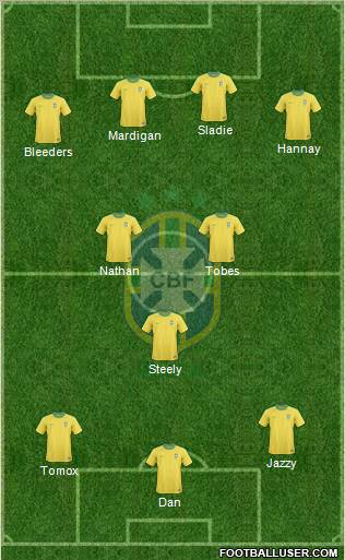 Brazil Formation 2012