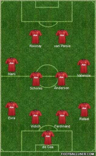 Manchester United Formation 2012