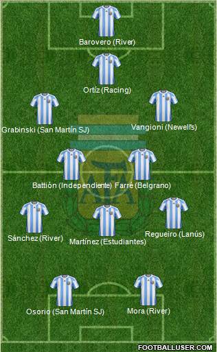 Argentina Formation 2012