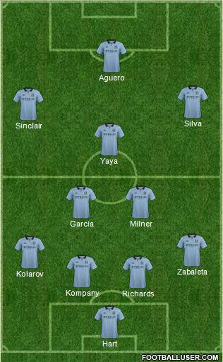 Manchester City Formation 2012