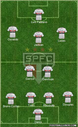 São Paulo FC Formation 2012