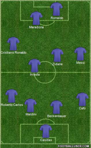 Champions League Team Formation 2012