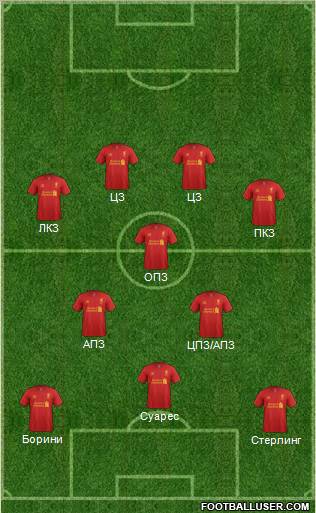 Liverpool Formation 2012