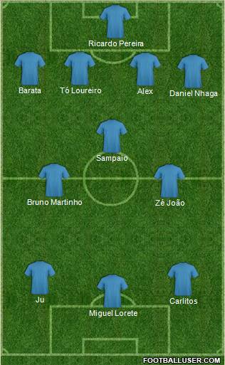 Dream Team Formation 2012