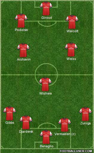 Arsenal Formation 2012