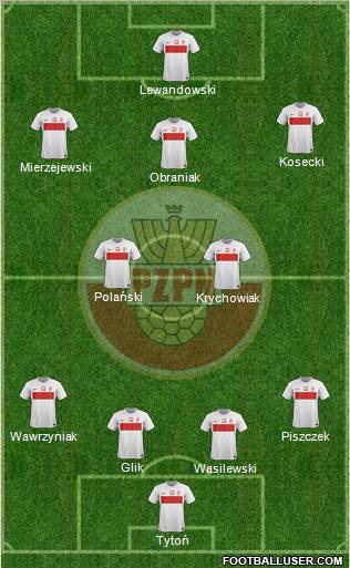Poland Formation 2012