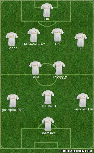 Swansea City Formation 2012