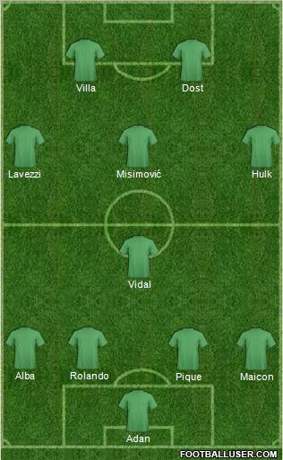 Dream Team Formation 2012