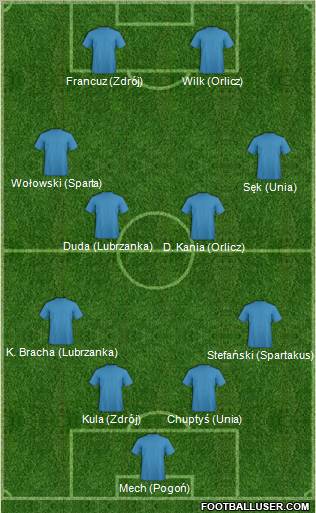 Dream Team Formation 2012