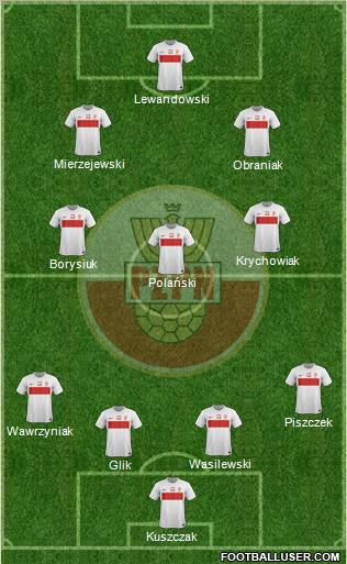 Poland Formation 2012