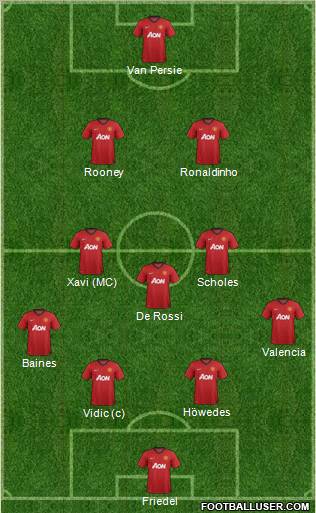Manchester United Formation 2012