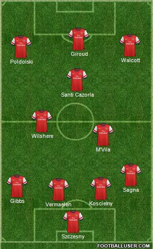 Arsenal Formation 2012