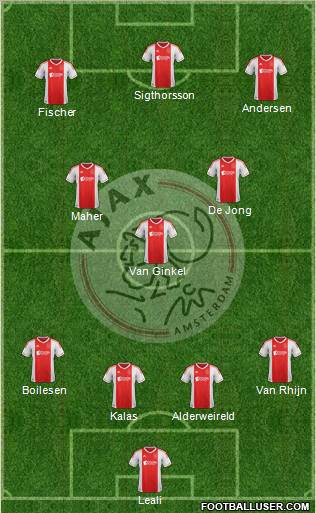 AFC Ajax Formation 2012