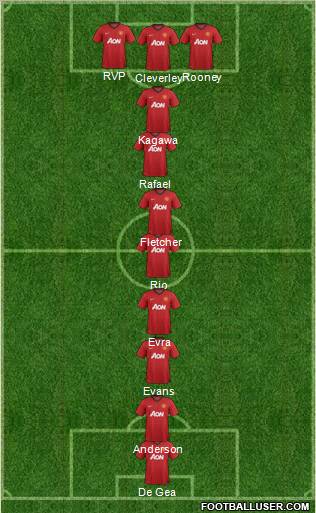 Manchester United Formation 2012
