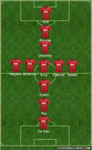 Manchester United Formation 2012