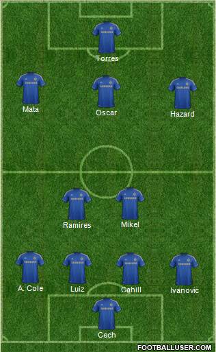 Chelsea Formation 2012