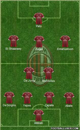 A.C. Milan Formation 2012