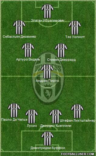 Juventus Formation 2012