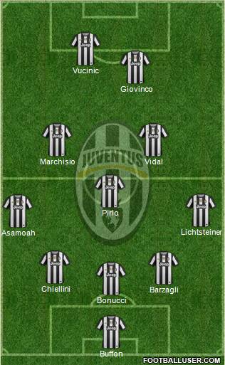 Juventus Formation 2012