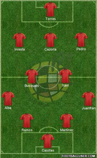 Spain Formation 2012